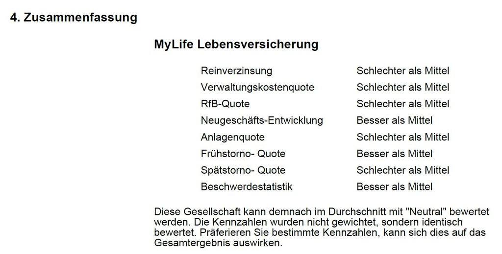 Bewertung der myLife Lebensversicherung für fairriester