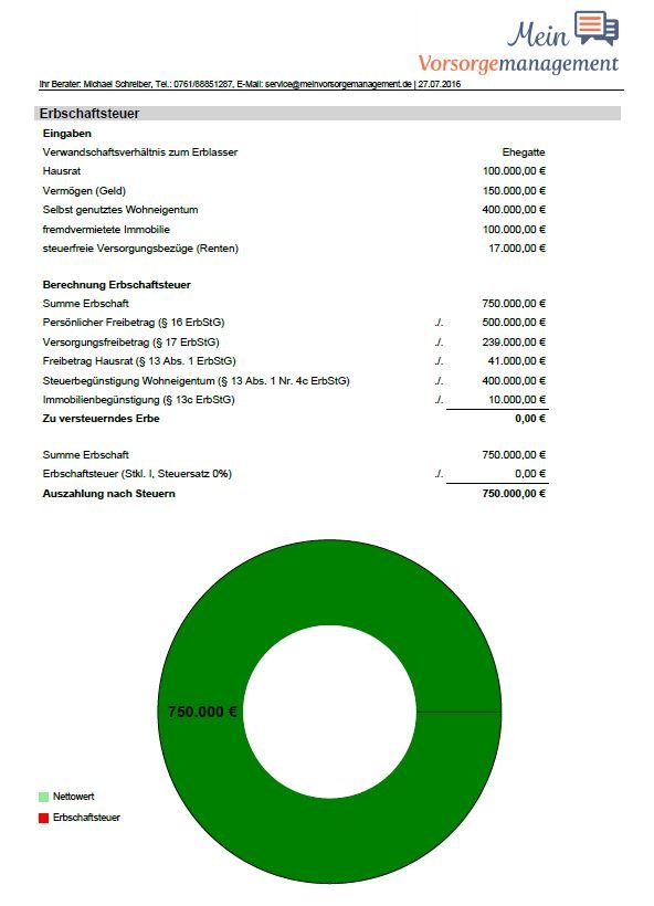 Voransicht Erbschaftssteuer