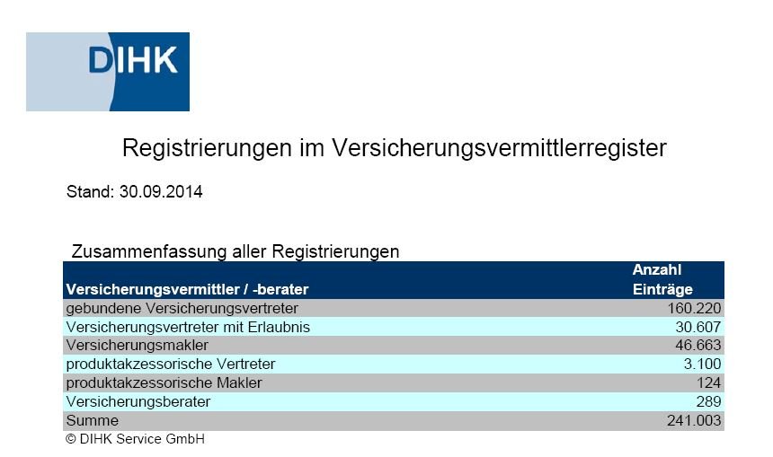 wie viele Versicherungsvertreter gibt es? Anzahl der Vermittler vor Einführung des LVRG