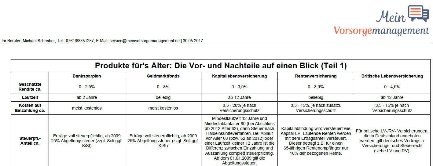 Vorteile und Nachteile verschiedener Sparfomen