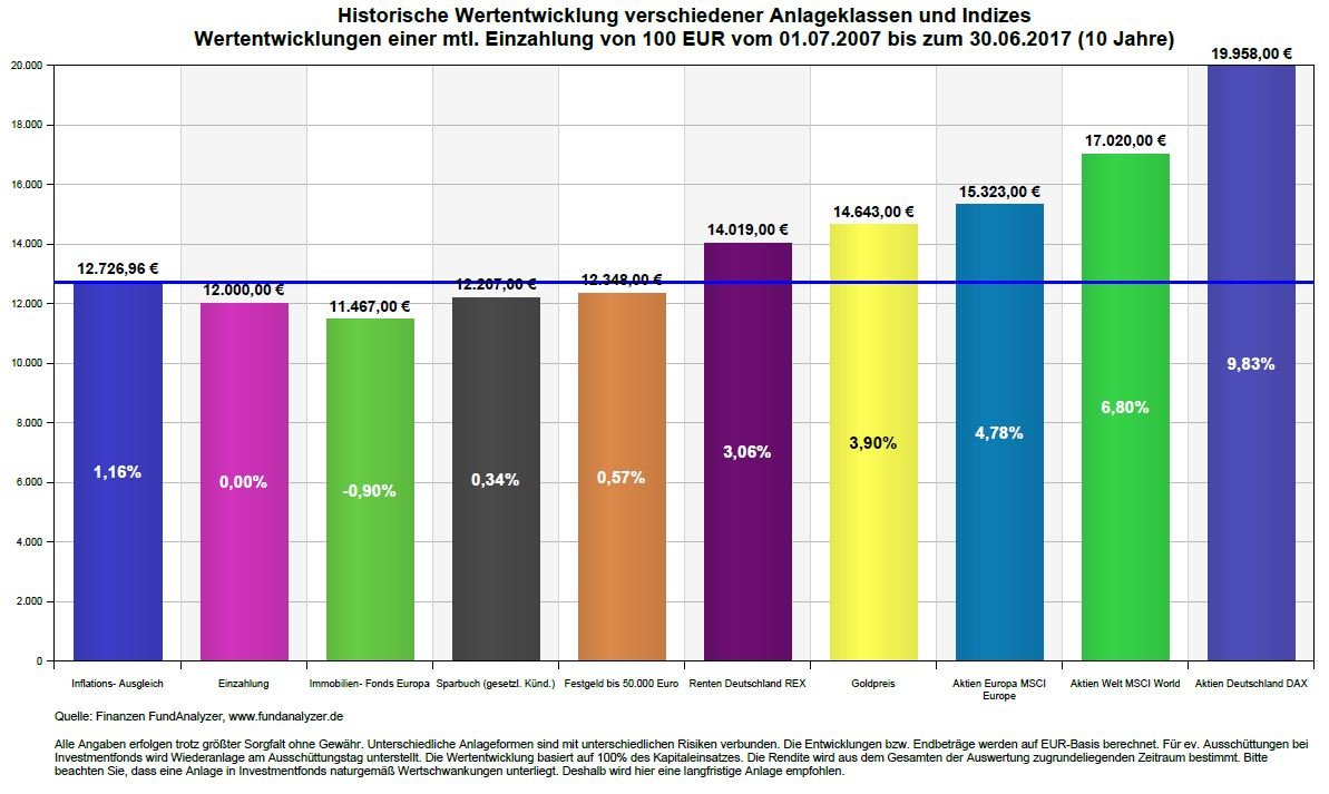 Rentenberatung Freiburg