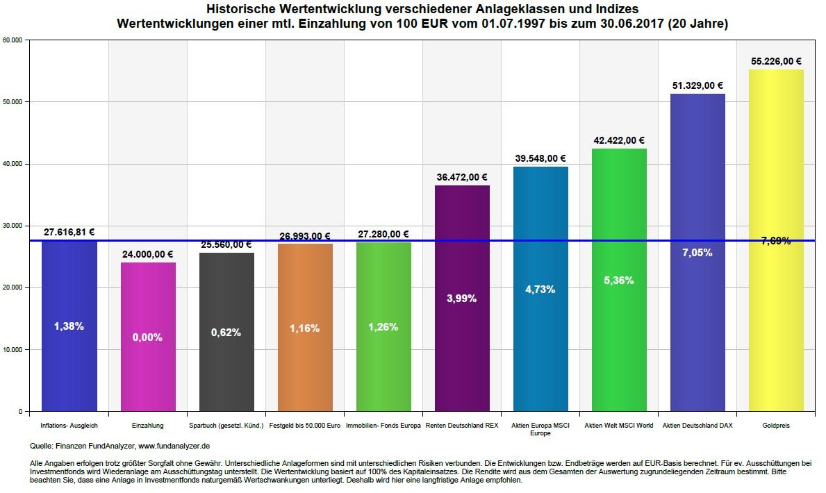 Rentenversicherung Beratung Freiburg