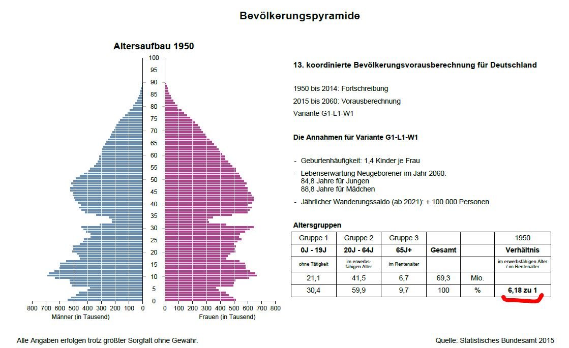 Altersvorsorge Freiburg